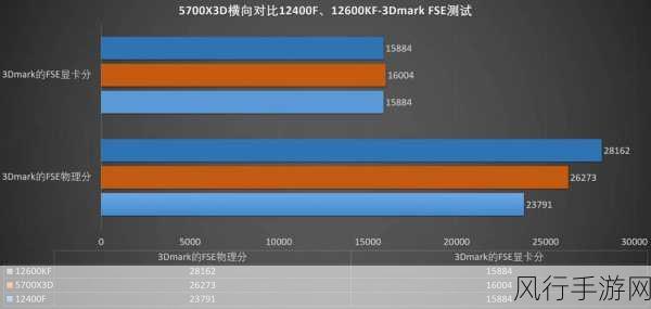 amd 5600x3d-AMD 5600X3D：高性能处理器引领游戏与多任务运算新时代