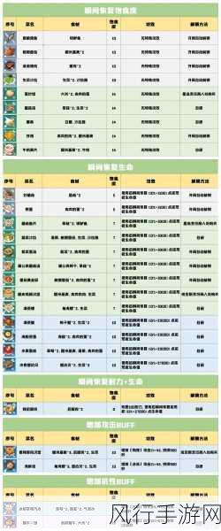 幻塔菜谱大全，食谱配方材料背后的财经奥秘
