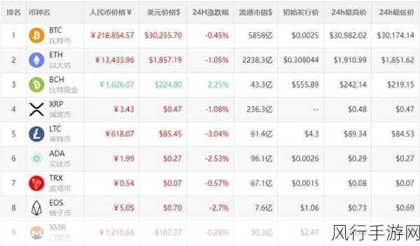 卡牌魅力,裁决者图哈特的主流地位之谜