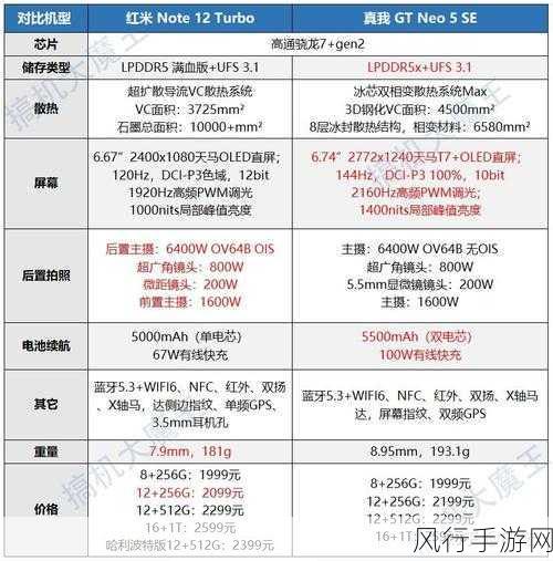 mt8666芯片性能-深入探讨MT8666芯片性能提升的多种方案与应用