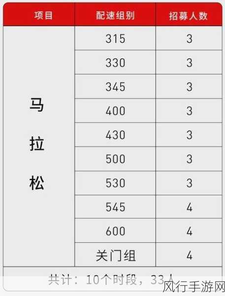 人马配速120分钟-“提升马拉松配速，120分钟挑战新高度”