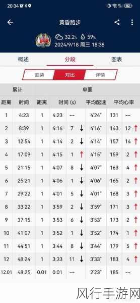 人马配速120分钟-“提升马拉松配速,120分钟挑战新高度”