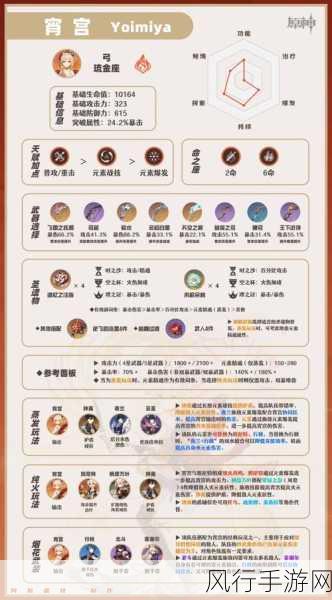 原神宵宫强度深度剖析，火元素弓箭手的辉煌与挑战
