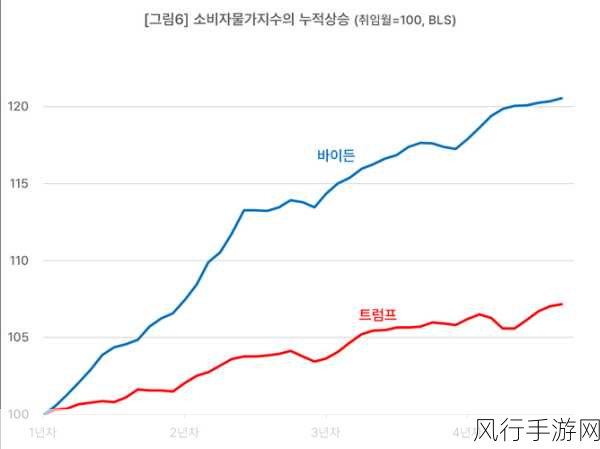 韩国三色电费2024免费吗知乎-2024年韩国三色电费政策变化及免费使用的可能性分析