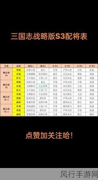 三谋s3赛季t0阵容一览表-拓展三谋S3赛季最强T0阵容推荐与分析