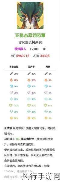 原神翠翎恐蕈讨伐全攻略,解锁高效收益之道