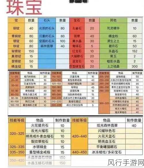 探索魔兽世界 WLK 夺日者的胜利任务攻略