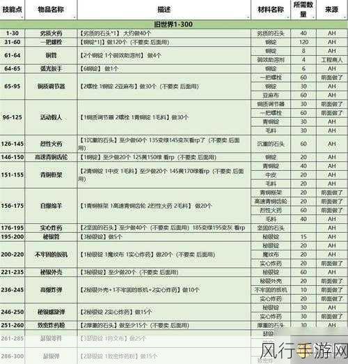 探索魔兽世界 WLK 夺日者的胜利任务攻略