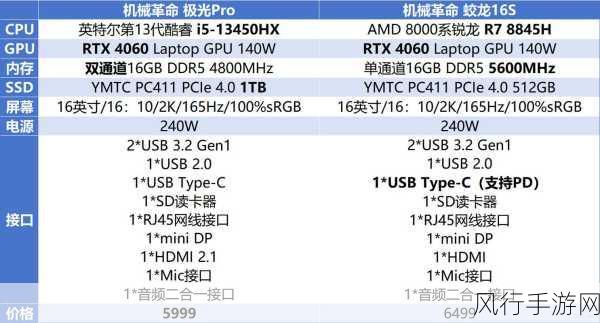 i513500和i713700-探索i5-13500与i7-13700的性能对比及应用场景分析