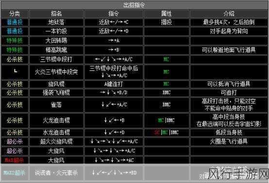 拳皇 99 出招秘籍大揭秘
