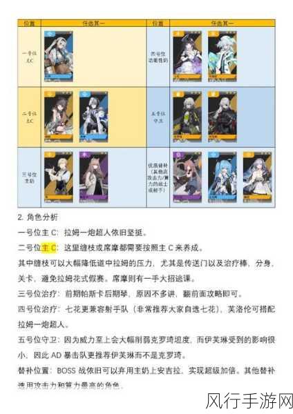 少女前线,云图计划角色升星策略与财经分析