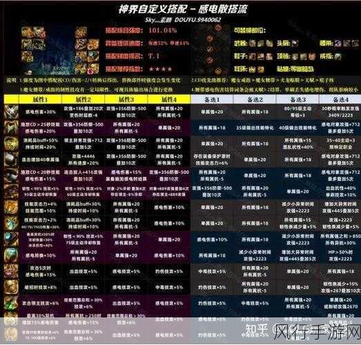 DNF 固定史诗耳环属性大揭秘