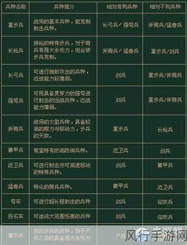 探秘三国群英传 8 中的巨弩车与全兵种图鉴