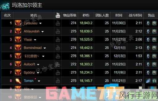 深度解析魔兽世界 ICC 创伤属性