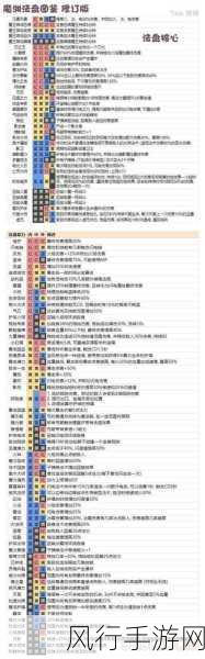 魔渊之刃魔盘深度解析，解锁财富与战力的双重奥秘