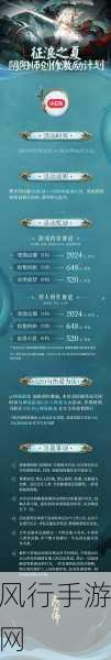 阴阳师新玩法踏浪寻宝，深度攻略与财经数据解析