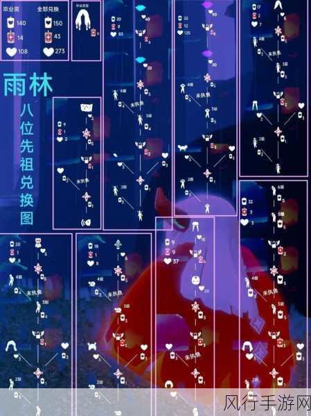 光遇表演季先祖兑换表全揭秘,物品图鉴与财经数据深度解析