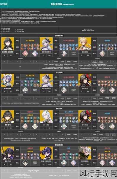 深空之眼天提尔,培养攻略与神格刻印选择深度剖析