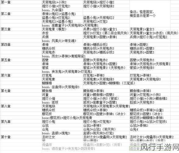 阴阳师雨女悬赏封印刷新地点全解析,2023年最新财经数据
