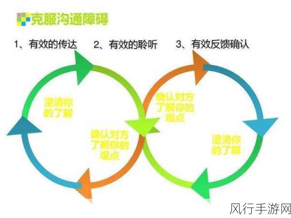 yw牢记防失联yw-牢记防失联，确保沟通畅通无阻的有效策略