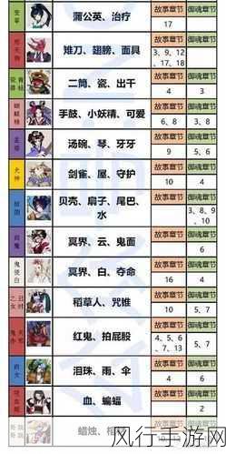 阴阳师童女悬赏封印全攻略，揭秘童女最多出没地