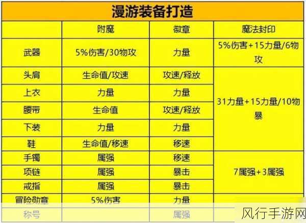 2023 年 DNF 徽章等级的全面剖析
