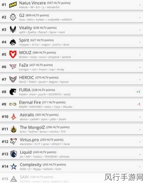 hltv-HLTV:全球电子竞技赛事和选手排名的权威平台