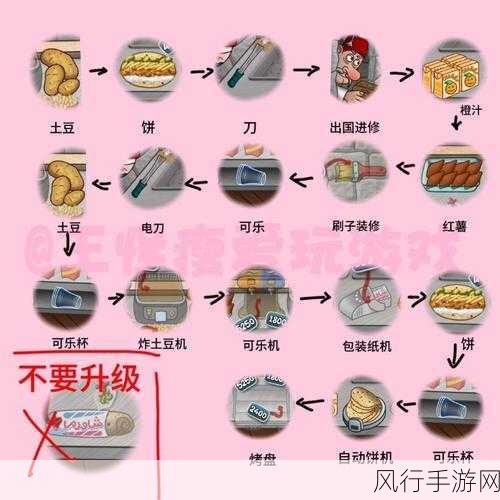 沙威玛传奇店铺升级全攻略,解锁财富与乐趣的钥匙