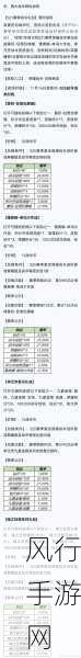 王者荣耀战令皮肤返场,财经视角下的热门皮肤时间表