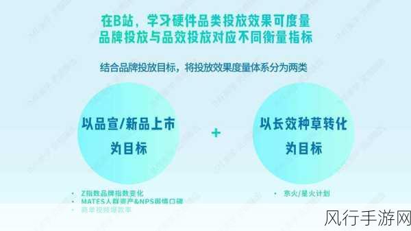 b站推广2024mmm-2024年B站新潮流：探索MMM内容创作与推广策略