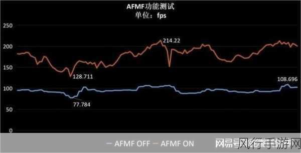 3060玩魔兽有多少帧-使用3060显卡在魔兽世界中可以达到较高的帧率，具体数值取决于游戏设置和分辨率。一般情况下，在1080p分辨率下，开启中到高画质时，可以轻松稳定地达到60帧以上。如果将画质调至最高，则可能会降低一些，但通常仍能保持50帧左右。在4K分辨率下，表现则会有所下降，大约在30-45帧之间。因此，根据个人需求调整设置，是获得最佳体验的关键。