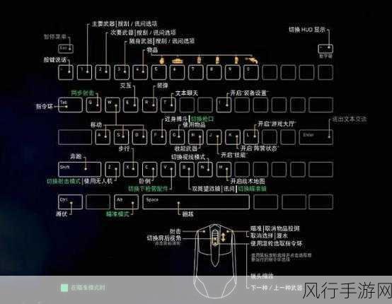 荒野行动 PC 键位操作全攻略
