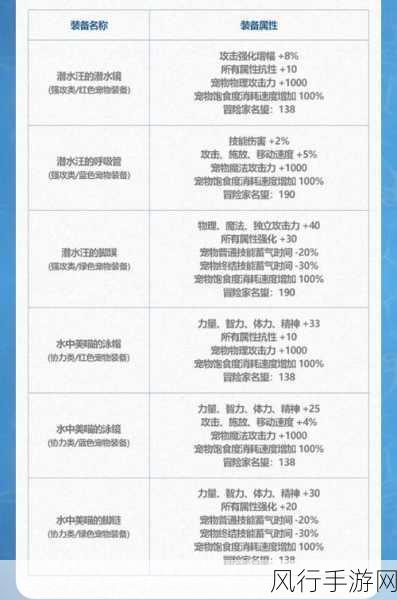 DNF手游韩服拍卖场导师套宠物光环真相揭秘