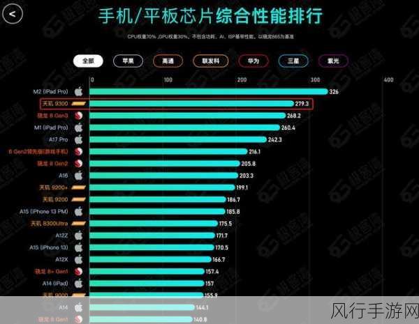 天玑8100相当于骁龙多少处理器-天玑8100性能对比:相当于哪款骁龙处理器?