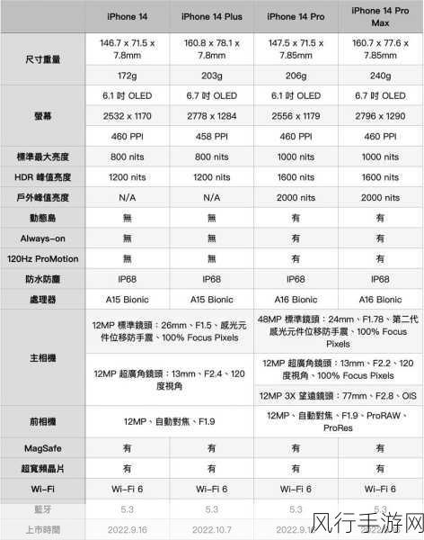 iphone14欧美日韩版本-iPhone 14在欧美与亚洲市场的版本差异分析