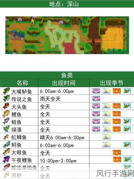 星露谷物语，解锁鱼王钓取秘籍，提升游戏内经济效益