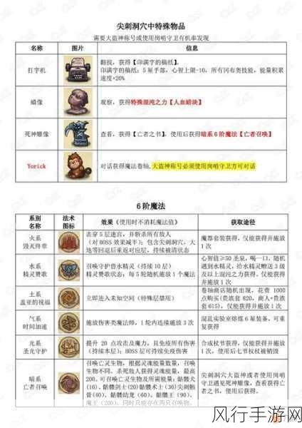 不思议迷宫混沌深渊，解锁最强阵容搭配策略