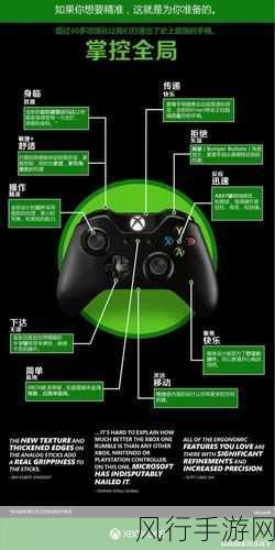 xboxone播放dvd碟片高清-如何在Xbox One上实现DVD光碟高清播放的技巧与方法