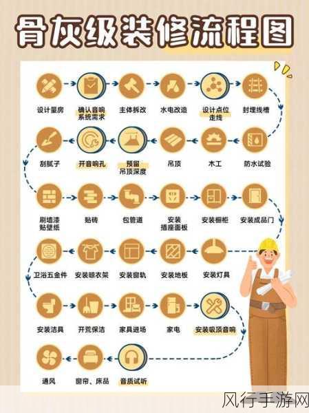 哥特王朝 4,阿卡尼亚 深度流程攻略指南