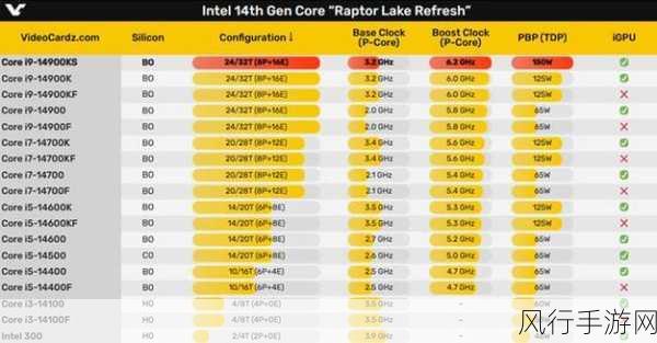 英特尔召回cpu-英特尔因缺陷问题召回多款CPU,用户需注意安全隐患