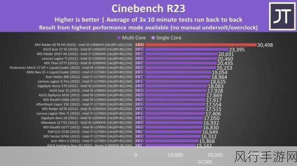 英特尔召回cpu-英特尔因缺陷问题召回多款CPU,用户需注意安全隐患