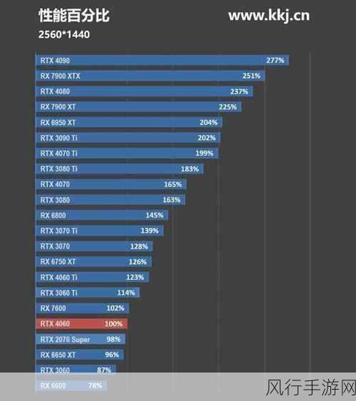 3060玩魔兽世界才60帧-RTX 3060助力魔兽世界，帧率却仅60的原因分析