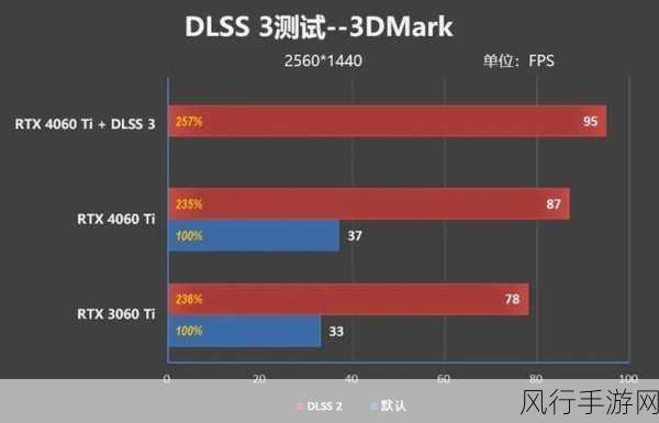 3060玩魔兽世界才60帧-RTX 3060助力魔兽世界，帧率却仅60的原因分析