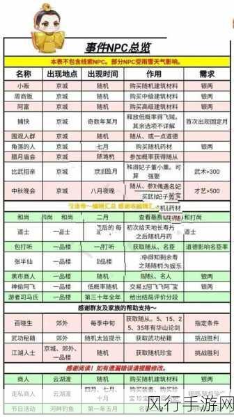 勇闯史诗战役，人物与新手的致胜秘籍