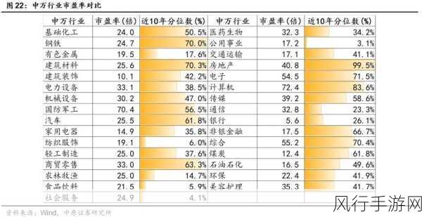 烟雨江湖秦无双站位策略，前排还是后排？深度解析与财经数据