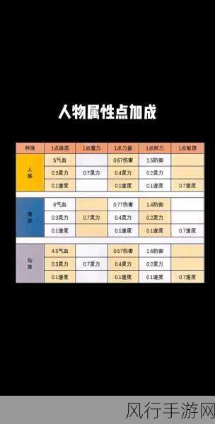 探秘梦幻西游人族加点与属性的深度关联