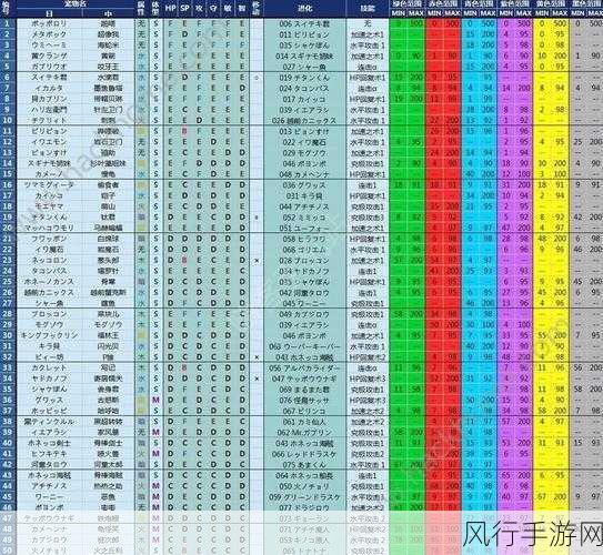 DNF手游导师套宠物进化机制深度剖析，宠物进化之路与财经影响