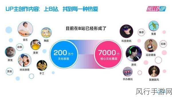 成人B站-“探索成人内容的多样性与创意:B站新视角”