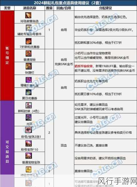 探索 DNF 装备成长券的获取秘籍