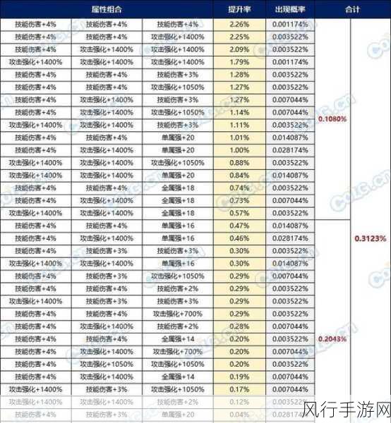 DNF 2024 春节套上线时间大揭秘